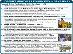 Round Two in Egypt (Ge.43)