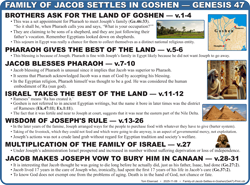 Jacob In Goshen (Ge.47)