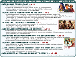 Manasseh & Ephraim (Ge.48)