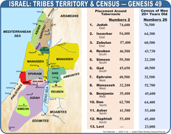 Territory-Census (Ge.49)