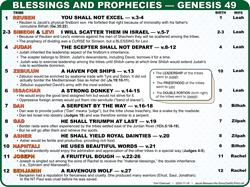 Blessings (Ge.49)