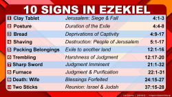 10 Signs