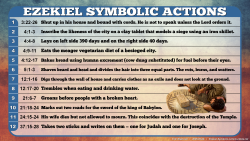 Symbolic Actions