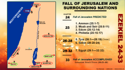 Judah and Nations Fall