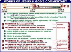 Words of Jesus - God's Commentary