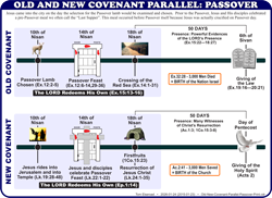 Old-New-Covenant-Parallel-Print