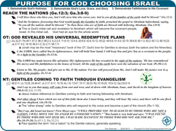 Purpose For God Choosing Israel