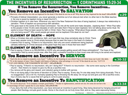 Resurrection Incentives (1Co.15:29-34)